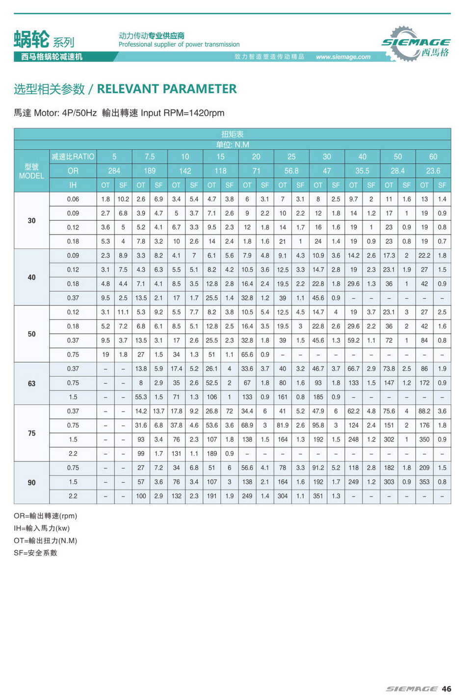 西馬格渦輪減速機扭力臂